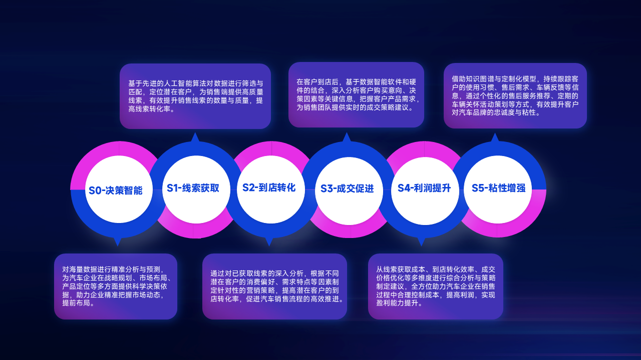 AG贵宾会·(中国游)集团首页